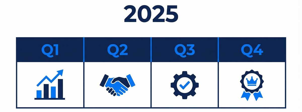 The 2025 MeridianLink GTM Timeline