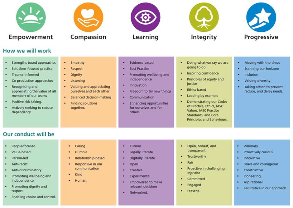 How the IB PYP Framework Shapes Strong Foundations in Early Childhood