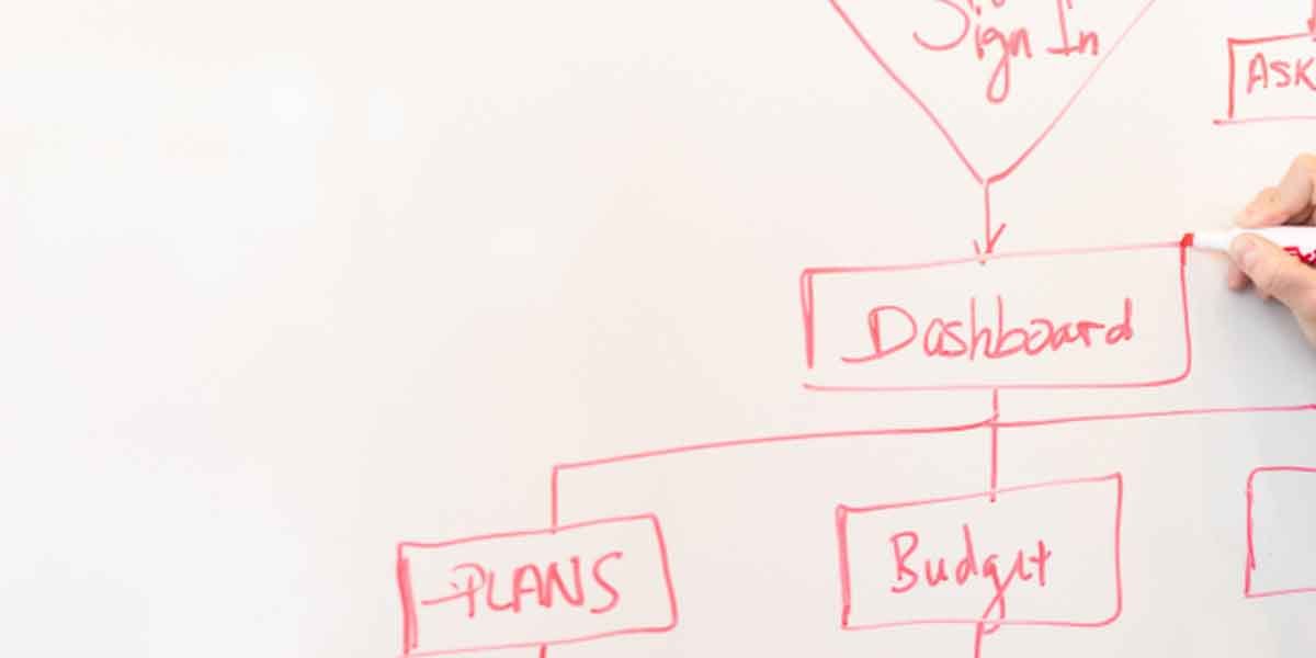 Why Clear Workflow Mapping Leads To Better Long-term Results?