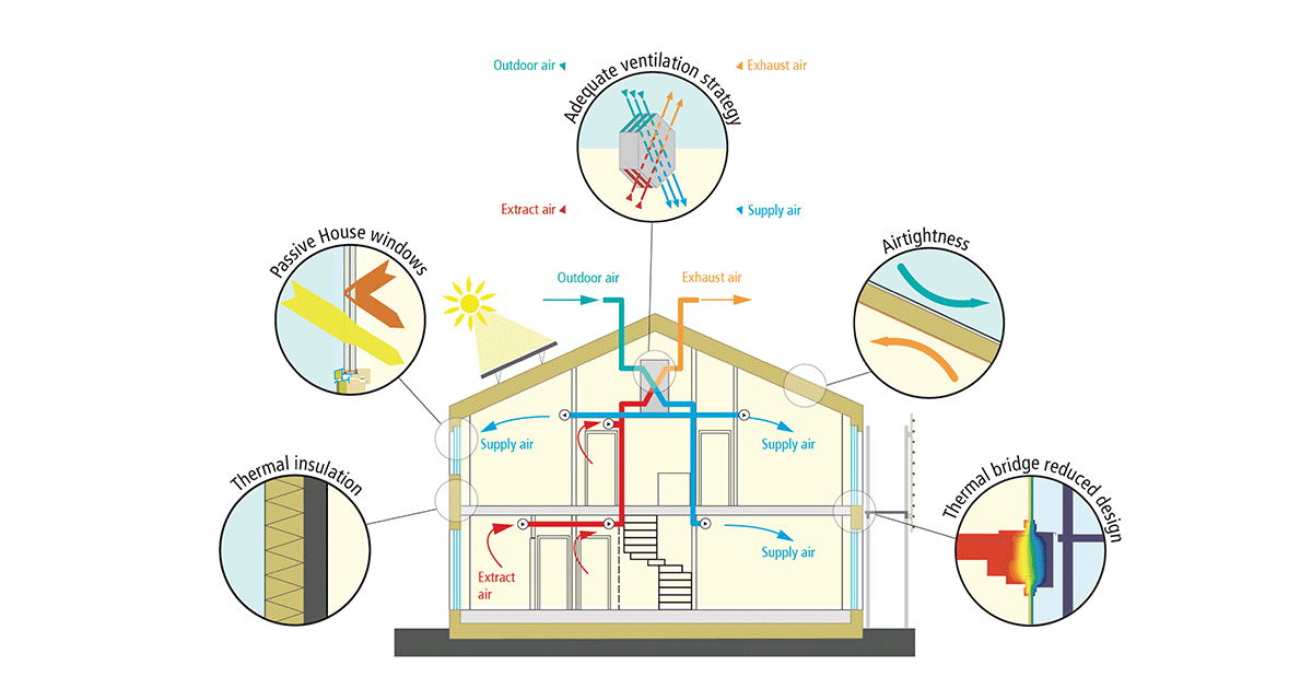 The Science of Silence and Comfort